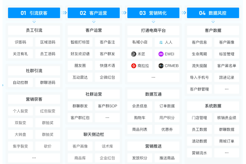 企微助手
