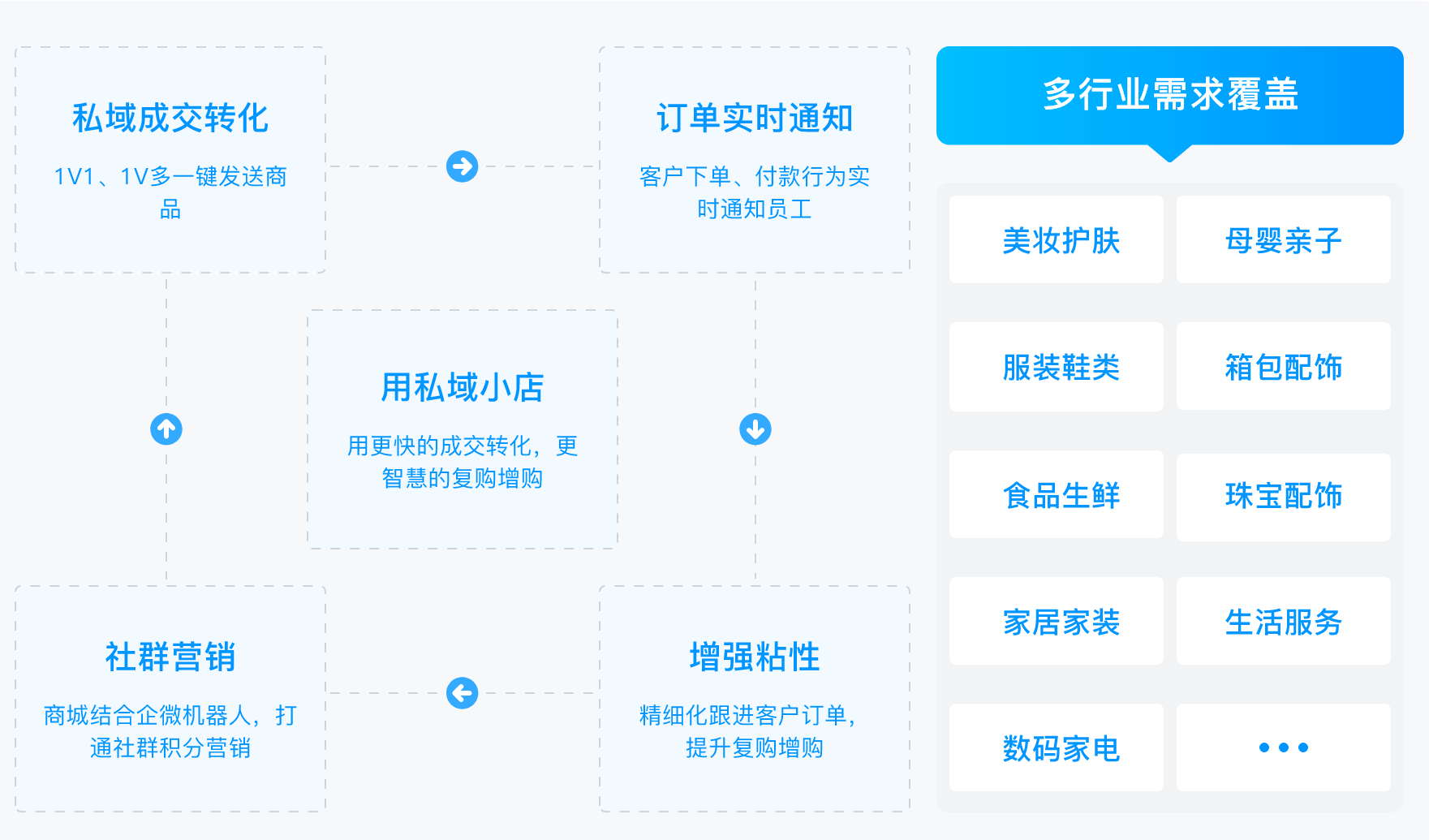 客户洞察